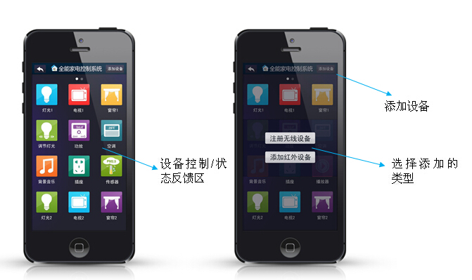 Android/IOS版全能家電手機(jī)APP（手機(jī)智能家居APP)設(shè)備控制界面說明1
